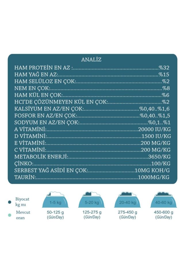 Kuzu Etli Yetişkin Kedi Maması 15 kg