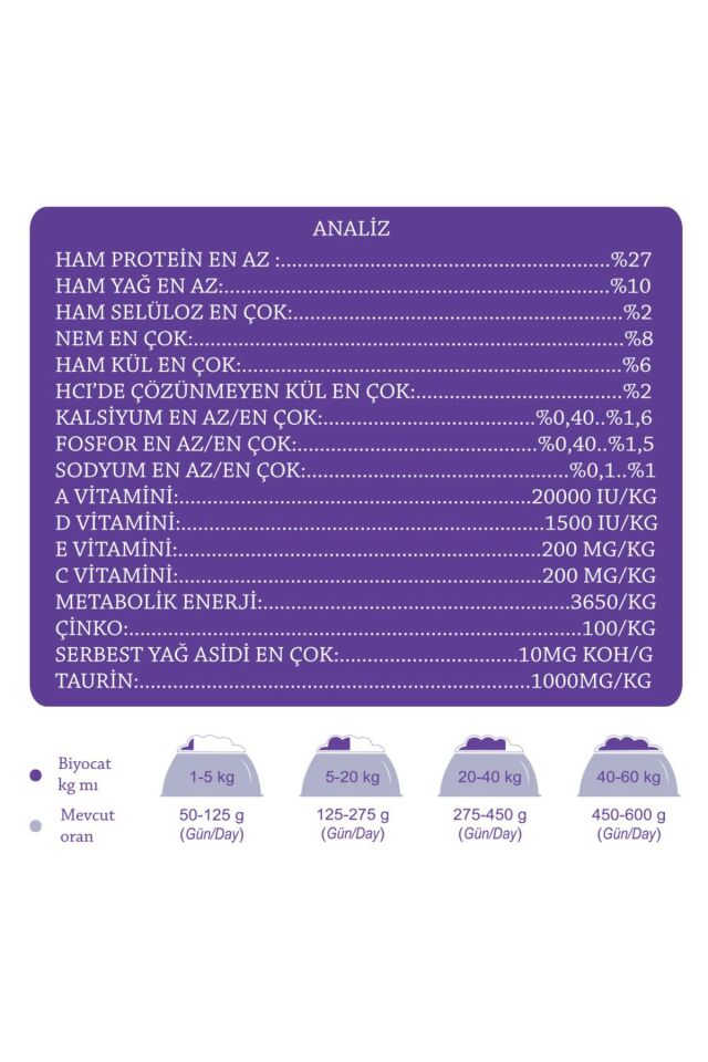 Tavuklu Yetişkin Kedi Maması 15 kg