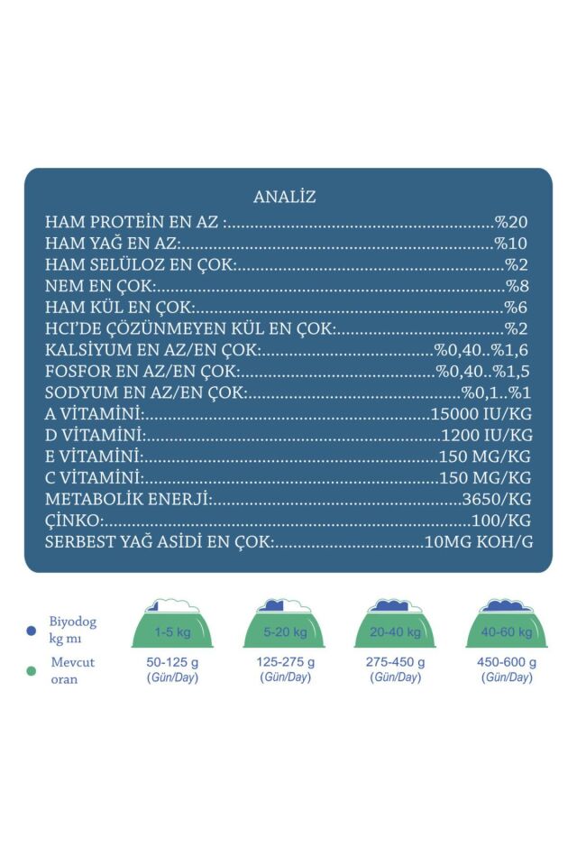Kuzu Etli Yetişkin Köpek Maması Eco 15 kg