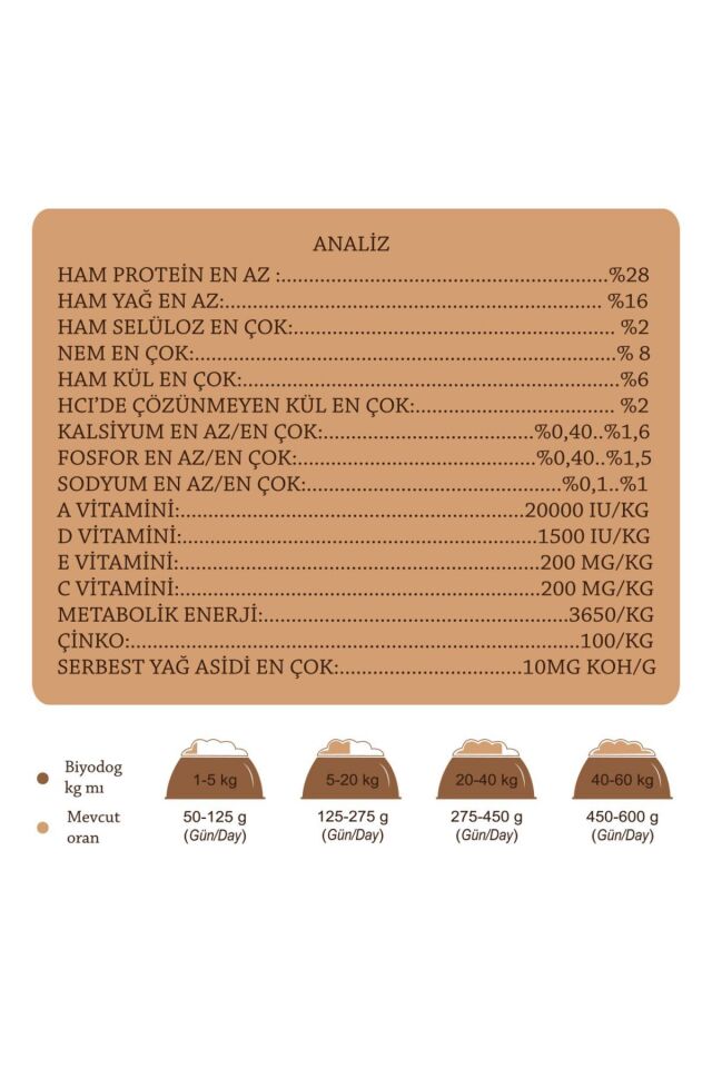 Puppy Kuzu Etli Yavru Köpek Maması 15 kg