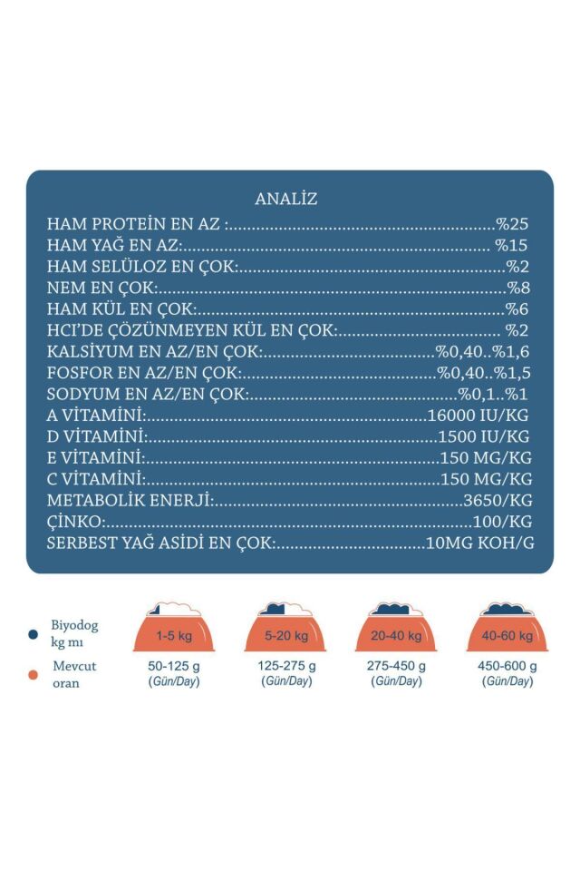 Kuzu Etli Yetişkin Köpek Maması 15 kg