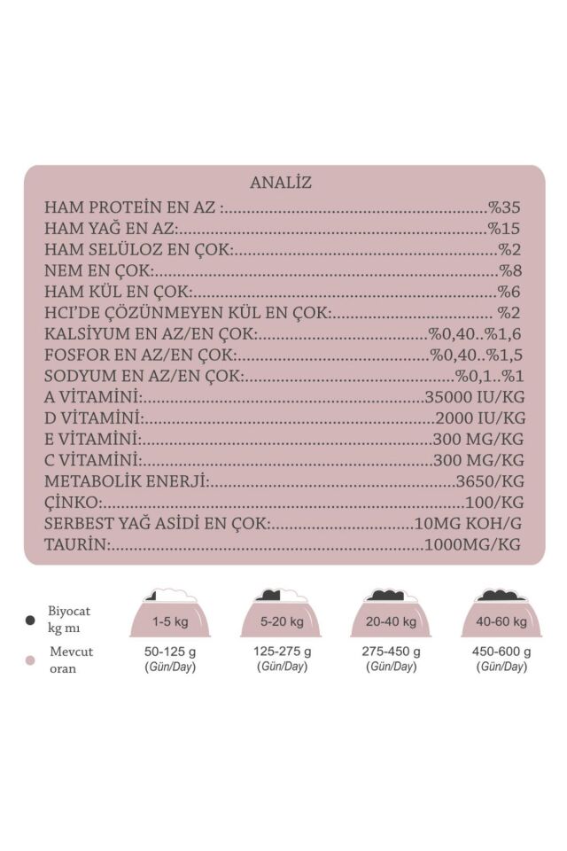 Kitten Kümes Hayvanlı Yavru Kedi Maması 15 kg